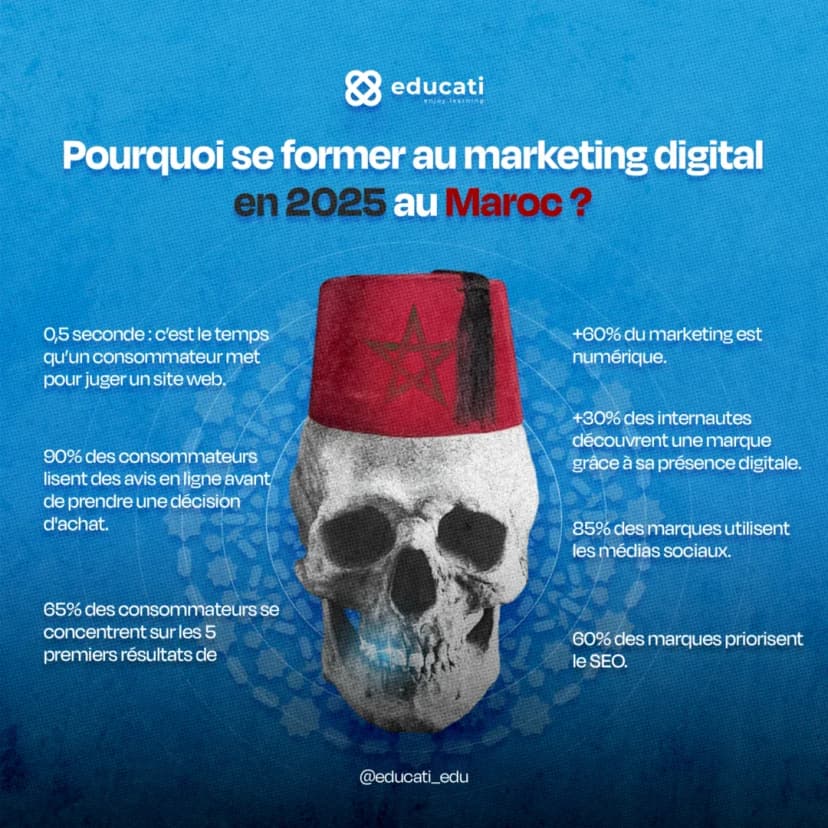 social media designs